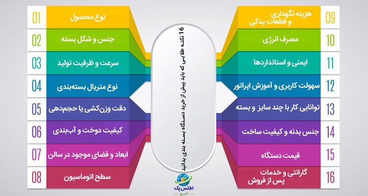 خرید دستگاه بسته بندی در تبریز